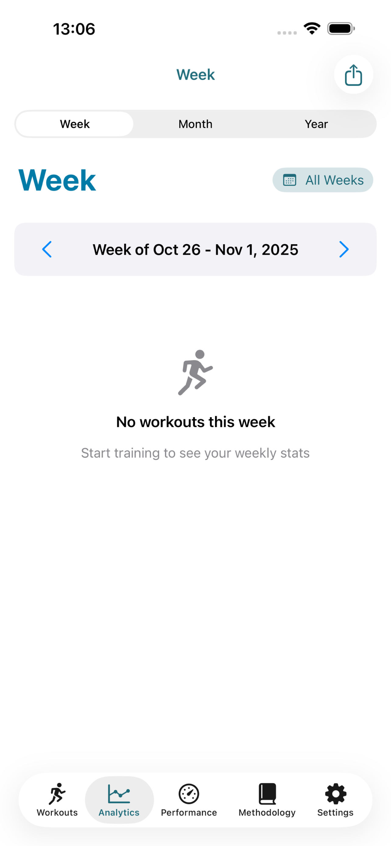 Bike Analytics dashboard displaying CTL, ATL, and TSB performance management chart with cycling performance metrics
