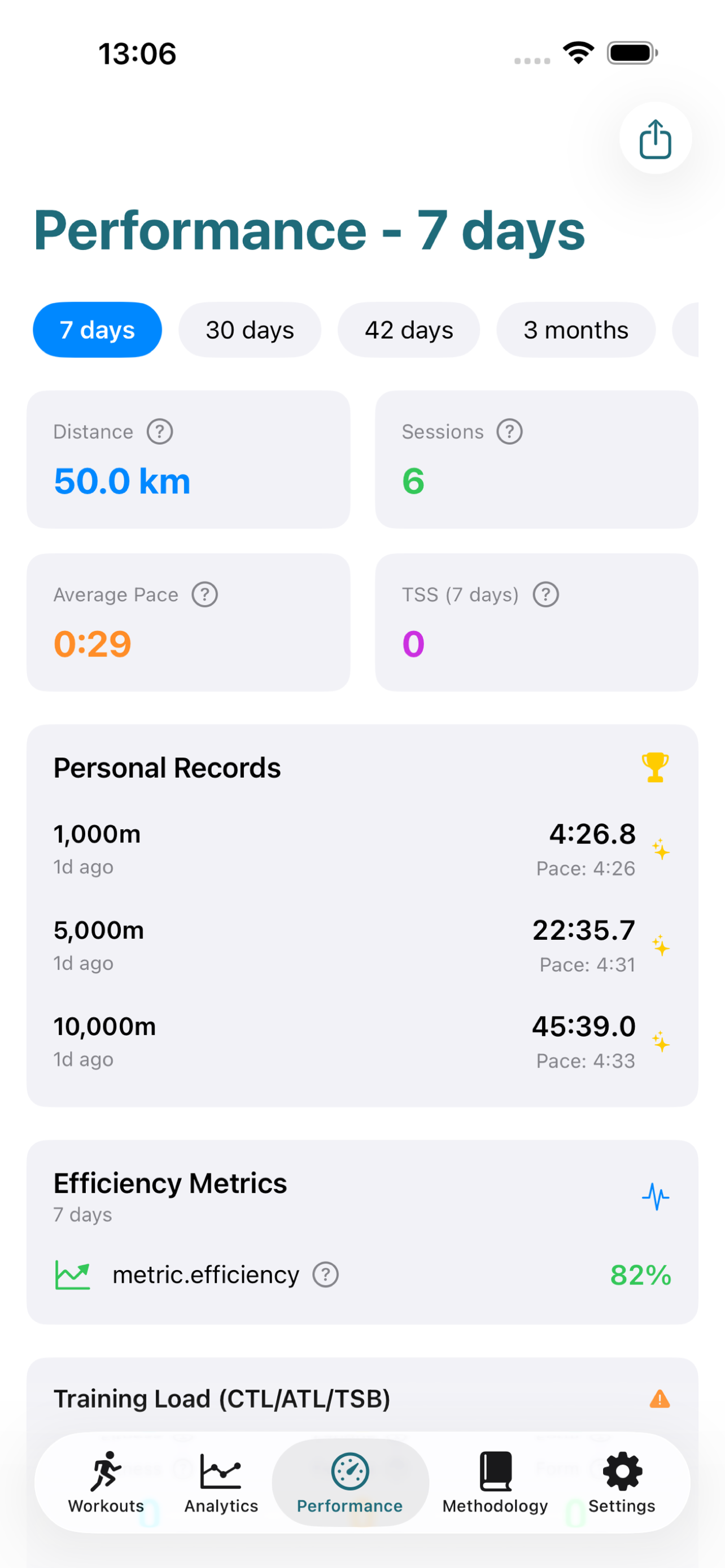 Cycling performance trends chart showing FTP progression and training load over time